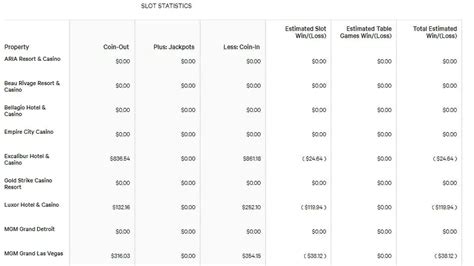 riverwind win loss statement|riverwind casino win loss.